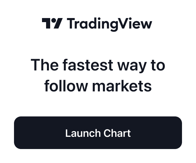 TradingView - the fastest way to follow markets